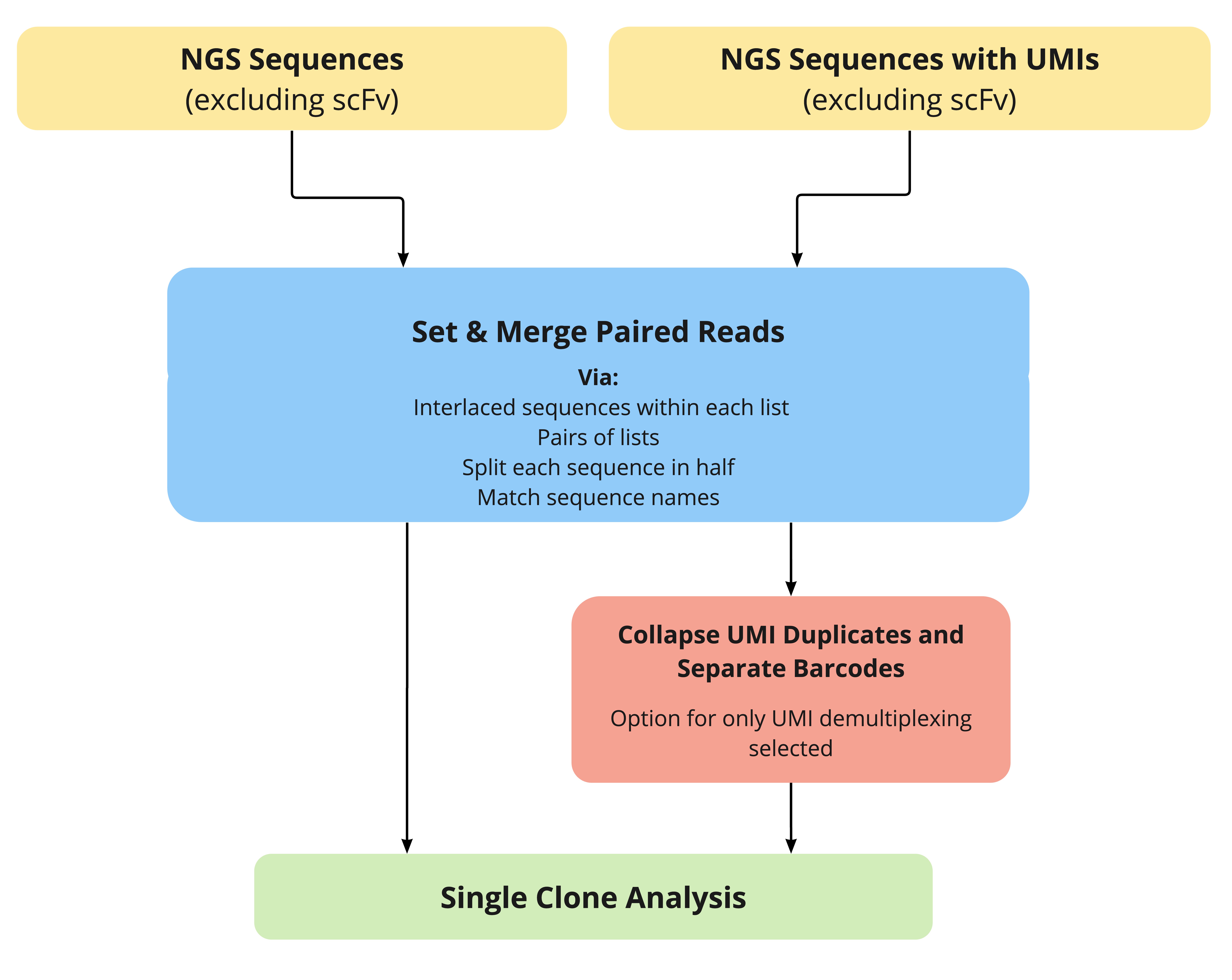 NGS Antibody Analysis Geneious Biologics Support
