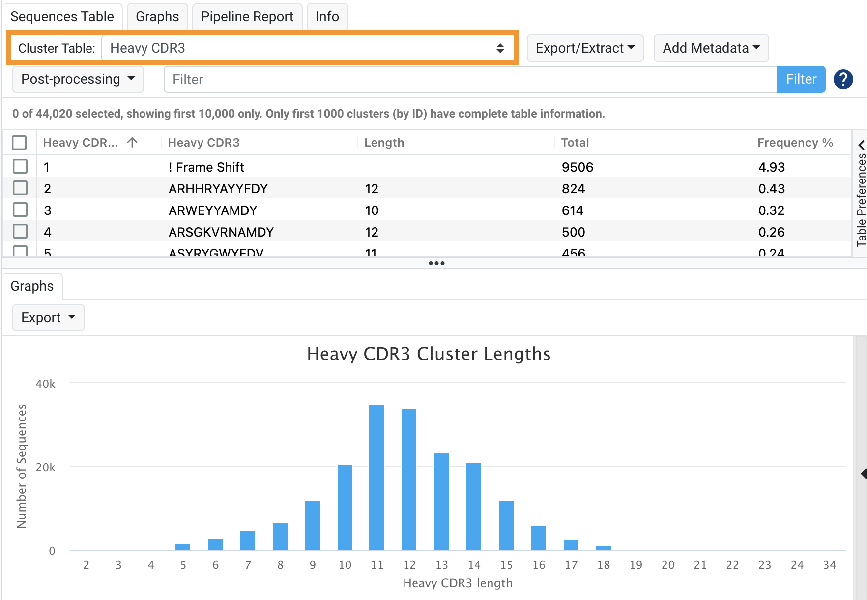 cluster table graph example.png