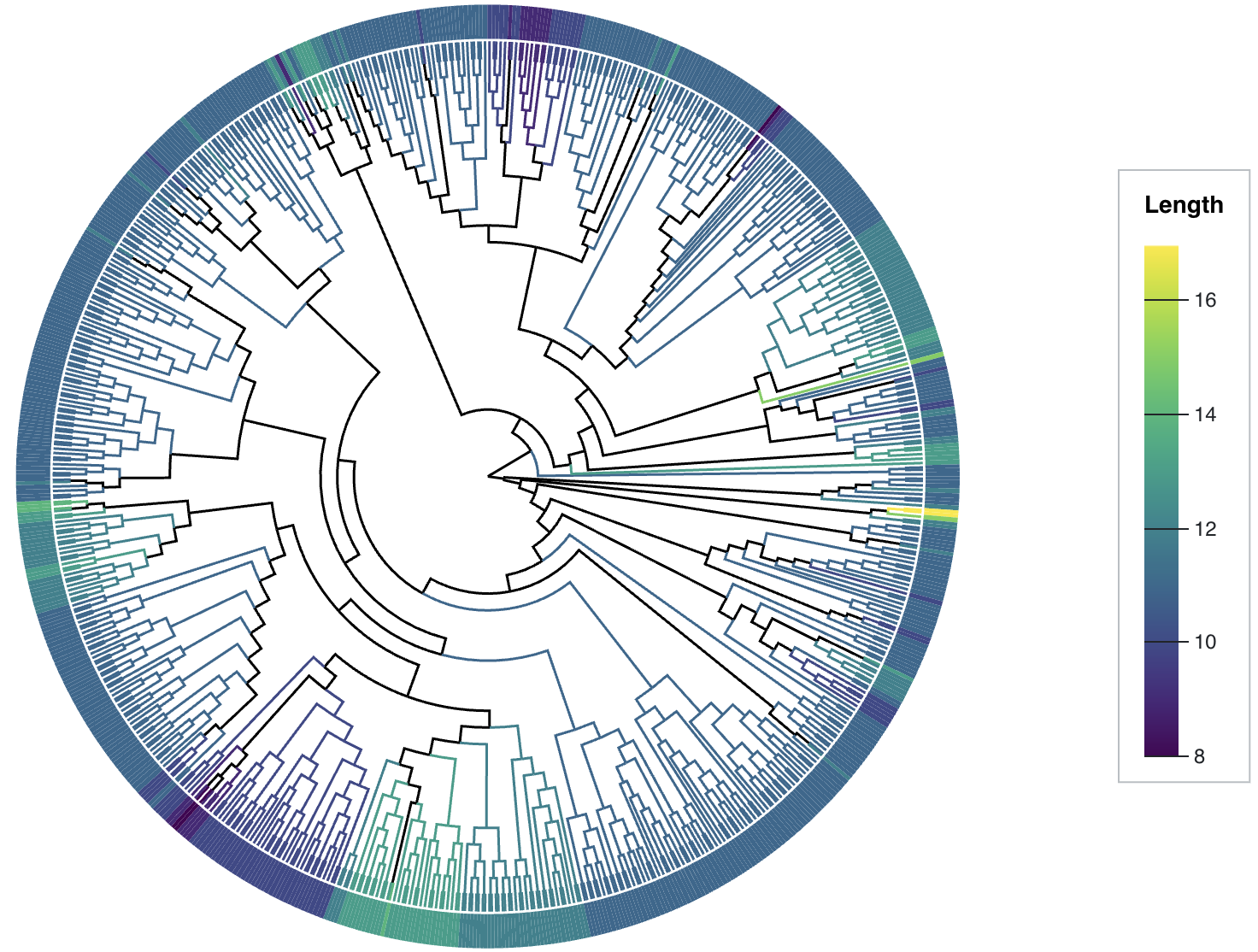 heatmap tree.png