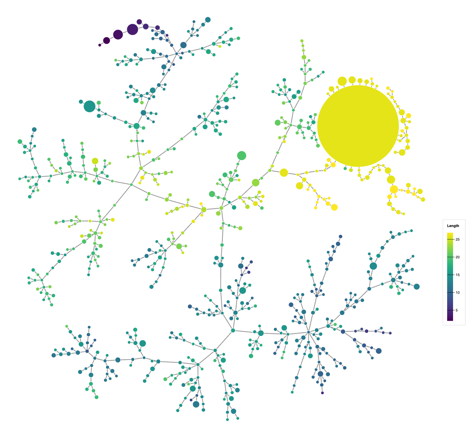 focused_library_trimer_pan1 Annotated & Clustered.png